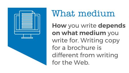 What Medium are You Writing for?