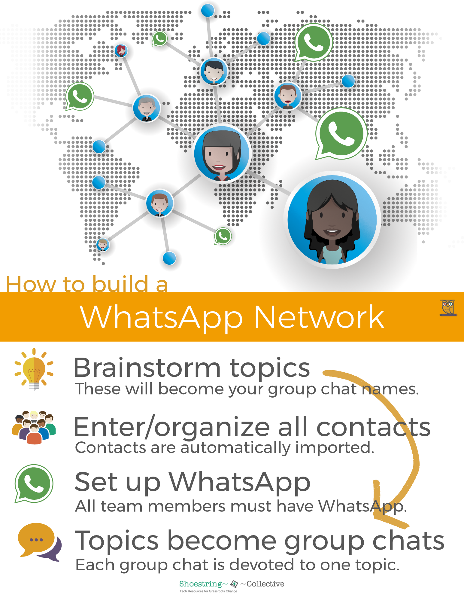 How to build a WhatsApp Network