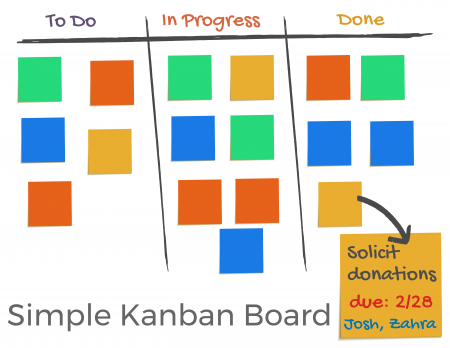 simple kanban board