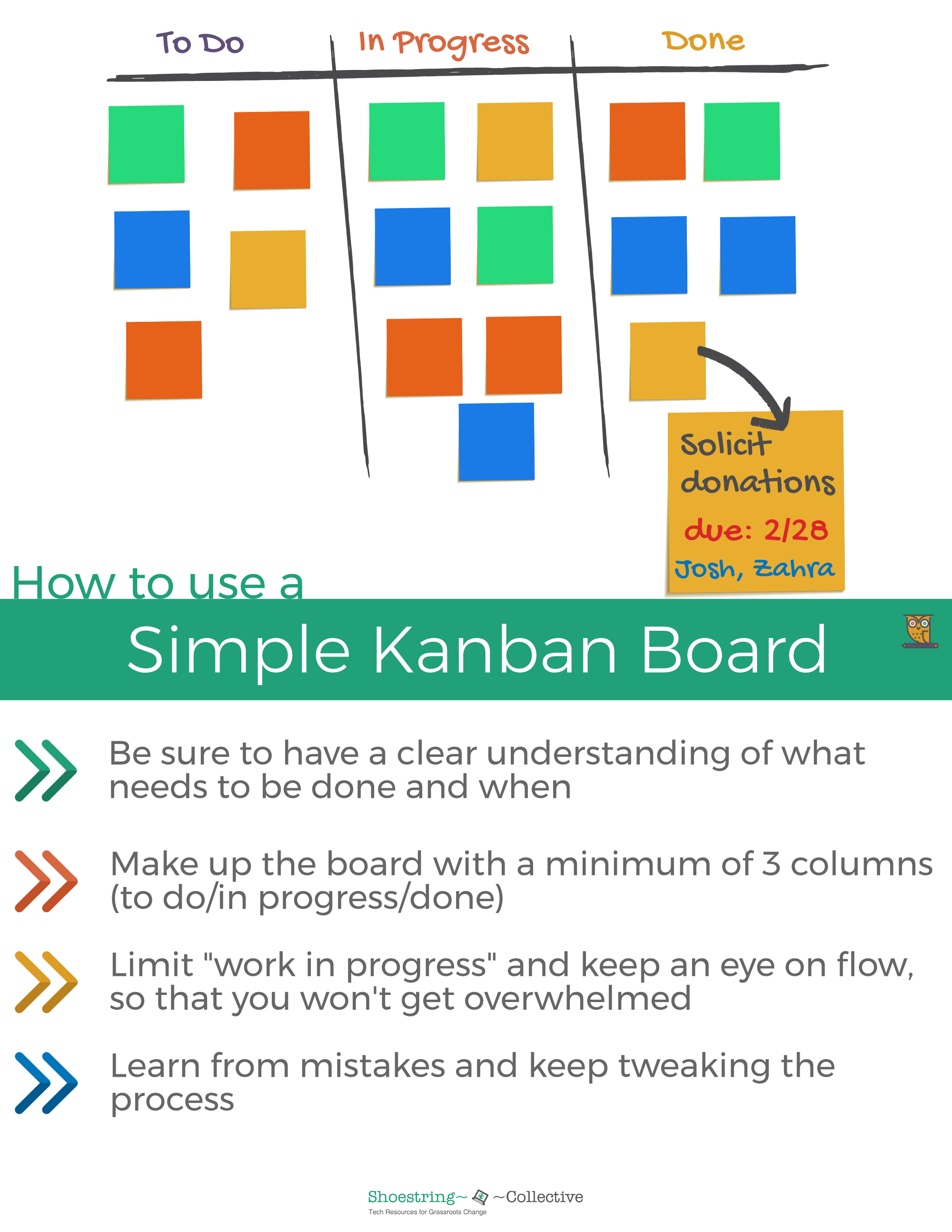How to Use a Simple Kanban Board
