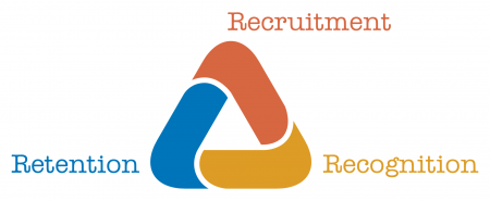 recruitment, recognition, retention